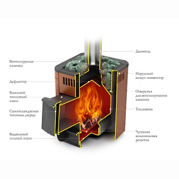 картинка Печь банная каменка Оса Carbon с дверцей антрацит, терракота (камни 25кг/4мм сталь/до 9м³) от магазина Кубатура