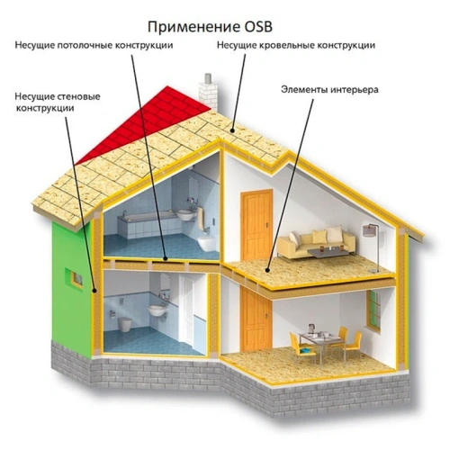 картинка Плита OSB-3 6*500*1250мм Киров от магазина Кубатура