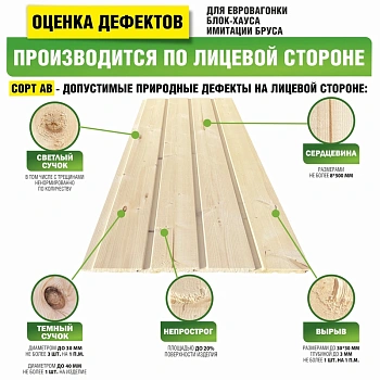 картинка Евровагонка ель/сосна 12,5*76(70)*2000мм сорт АВ Киров (10шт/уп) от магазина Кубатура