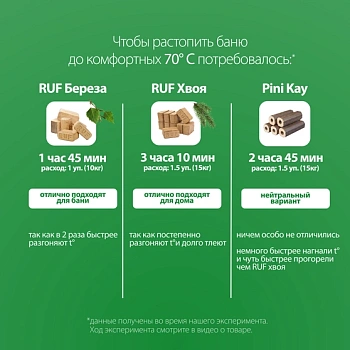 картинка Tопливный брикет RUF Береза 10кг/уп от магазина Кубатура