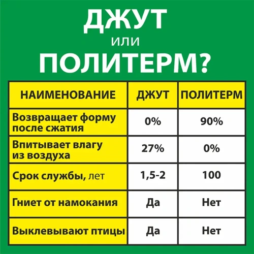картинка Политерм P150г/м² 8*150*20000мм от магазина Кубатура